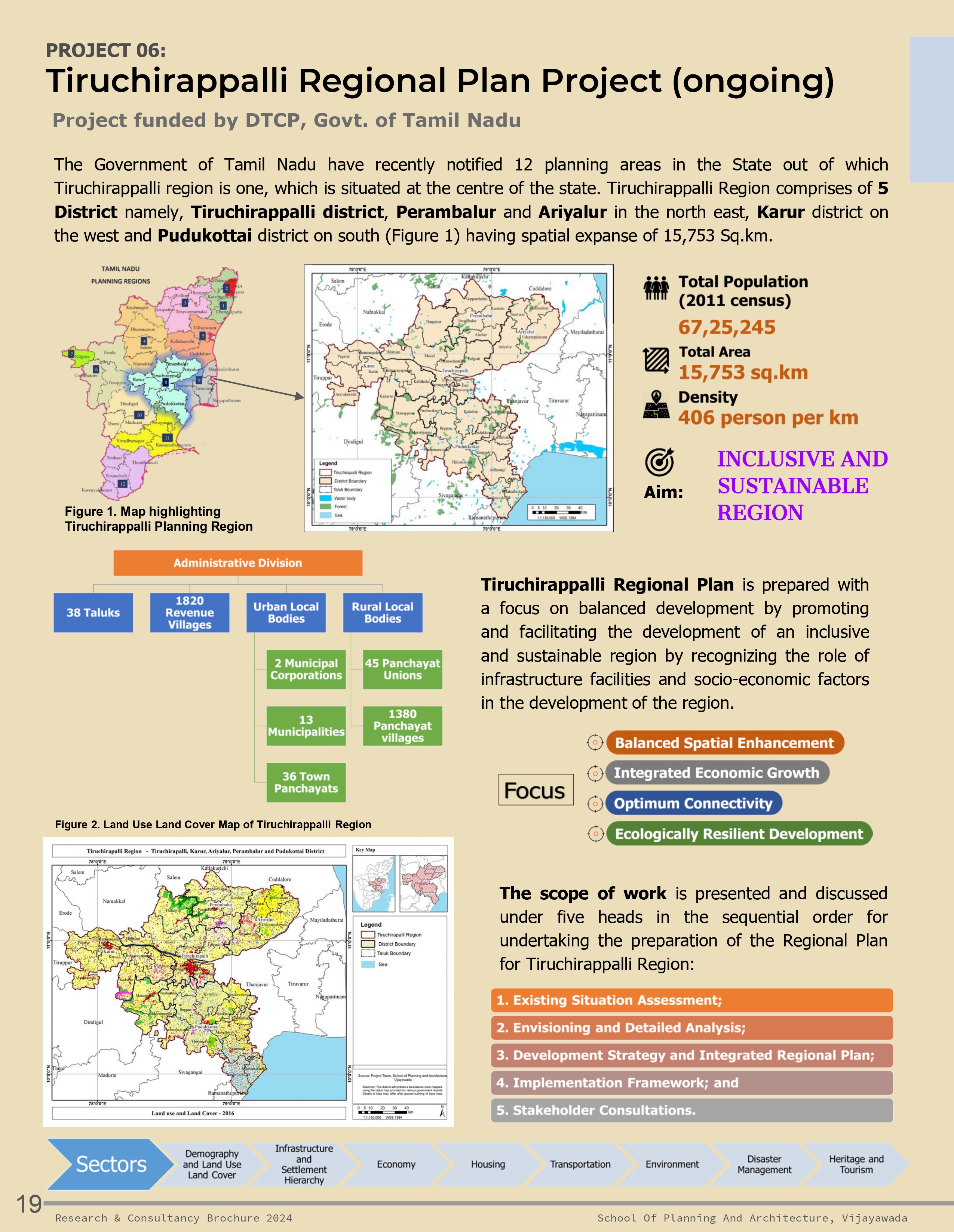 Tiruchirappalli Regional Plan